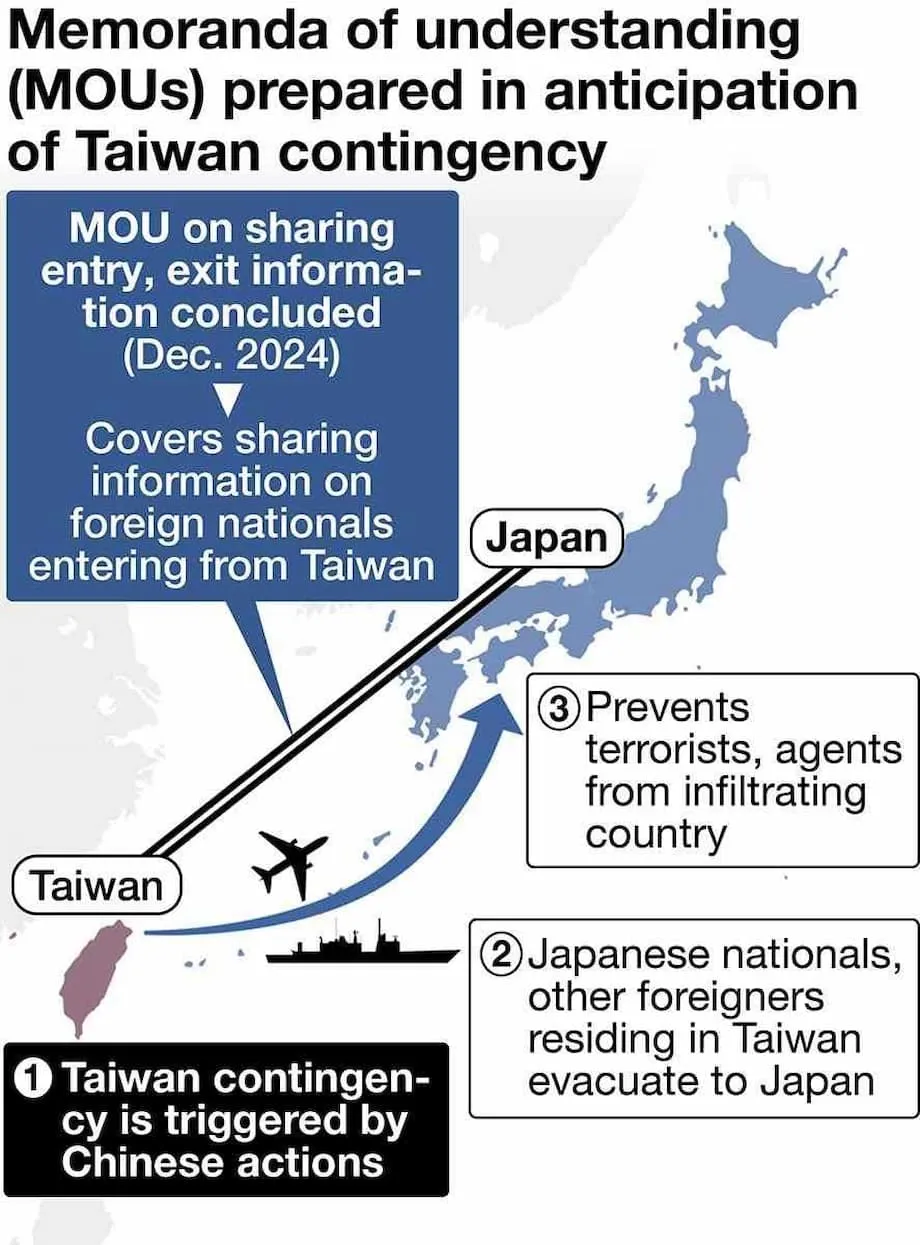 Lumagda ang Japan at Taiwan sa pambihirang kasunduan sa pagbabahagi ng impormasyon para sa mga paglikas habang nangangamba sa posibleng krisis sa Taiwan