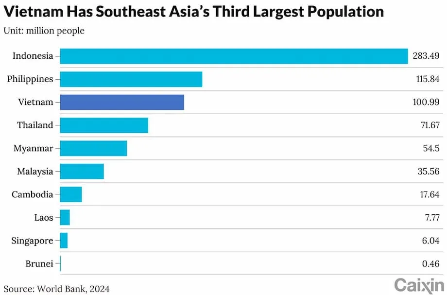 Umuusbong ang Vietnam bilang pandaigdigang sentro ng pagmamanupaktura habang lumilipat dito ang mga pabrika mula China
