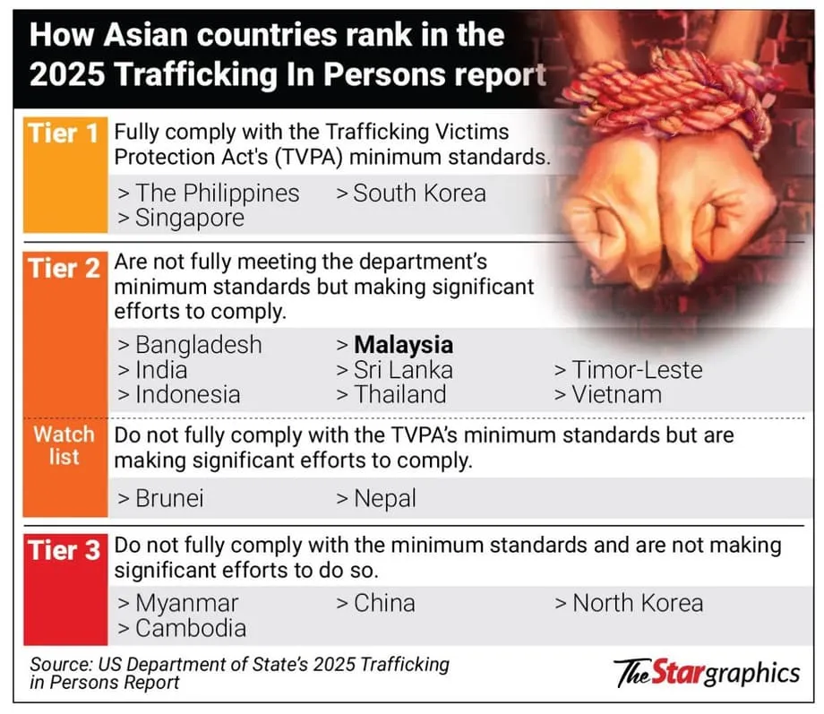 Muling pinaiigting ang panawagan sa Malaysia na repormahin ang sistema para sa mga dayuhang manggagawa dahil sa pangamba sa trafficking