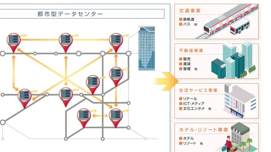 Sinusubukan ng Tokyu Group ang mga Modular na Data Center sa Ilalim ng mga Riles sa Tokyo