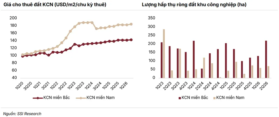 Vietnam's $50.4 Billion FDI Surge Meets Falling Industrial Park Profits