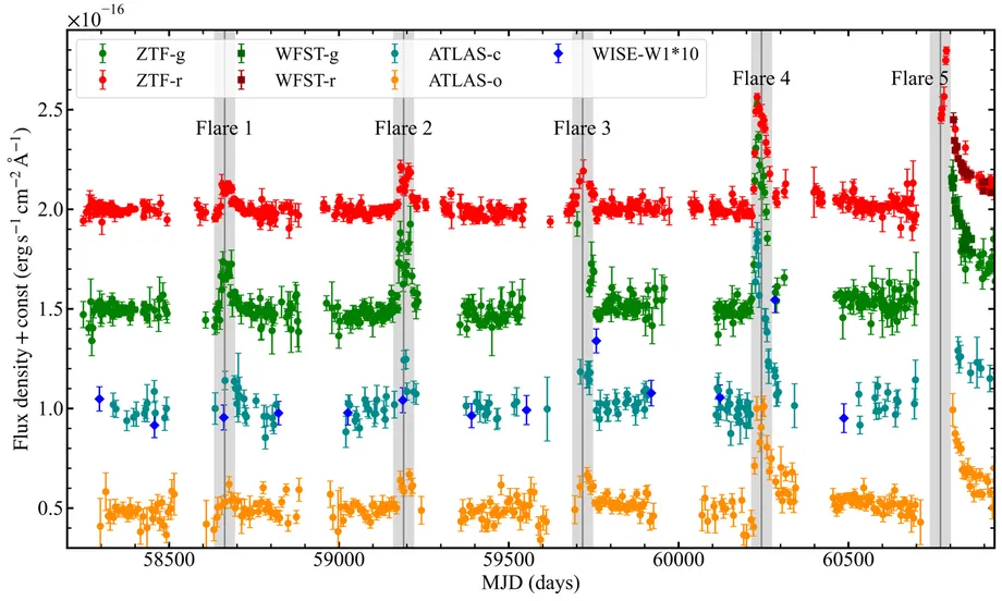 Chinese Astronomers Find Spectral Evidence of a Black Hole Tearing the Same Star Twice